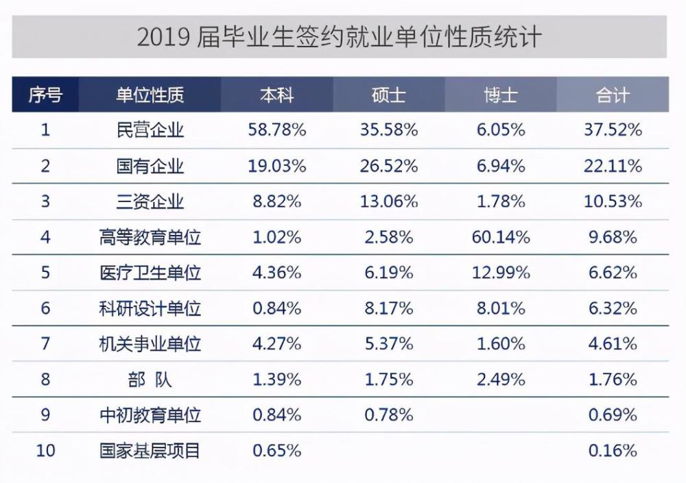 中国本科人口_中国人口