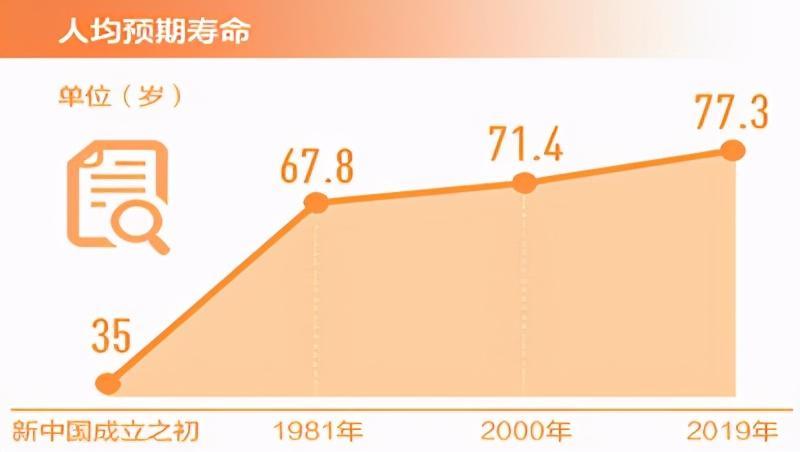 经济总量生产函数个字母意义_三角函数图像
