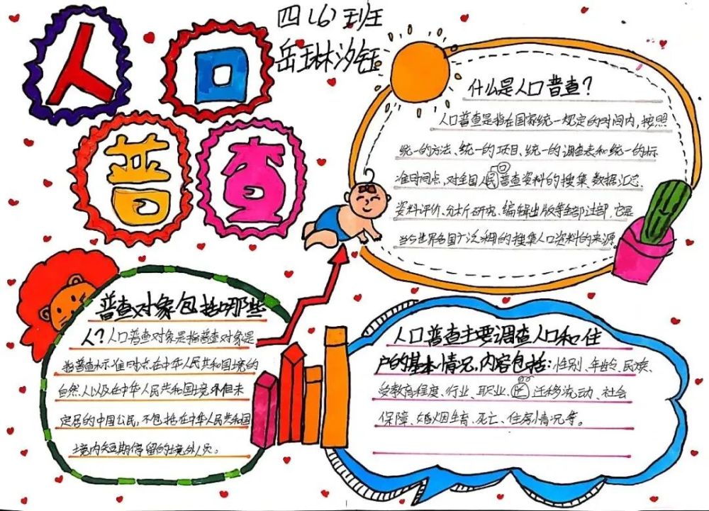 第七次普查人口手抄报_第七届人口普查手抄报
