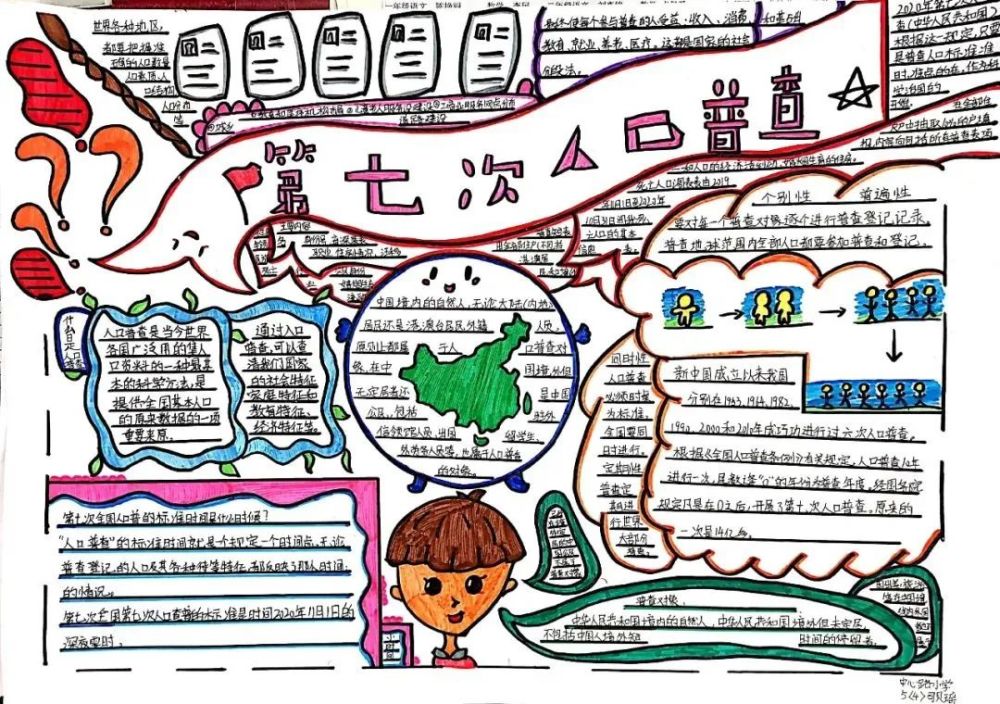 第七次普查人口手抄报_第七届人口普查手抄报(2)