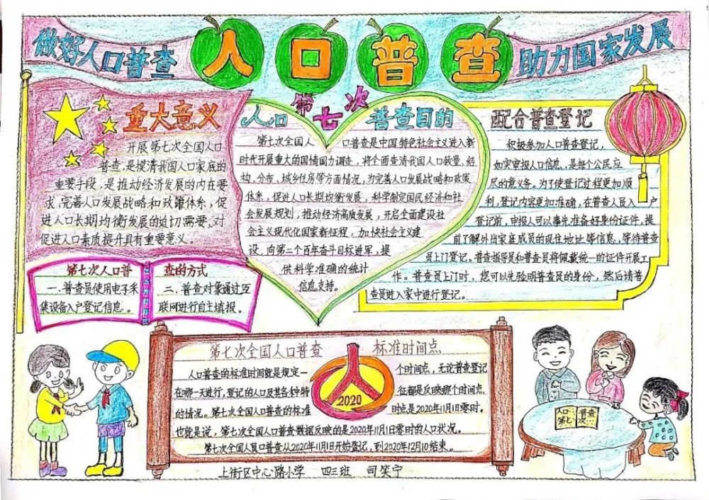 第七次普查人口手抄报_第七届人口普查手抄报