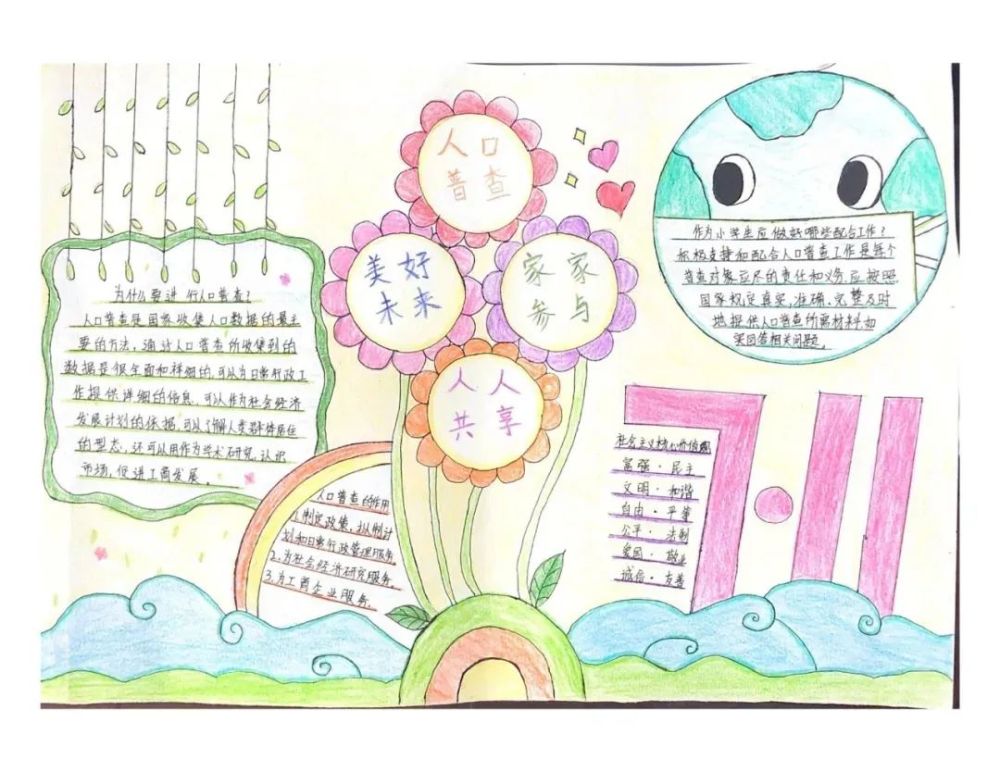 第七次普查人口手抄报_第七届人口普查手抄报(2)