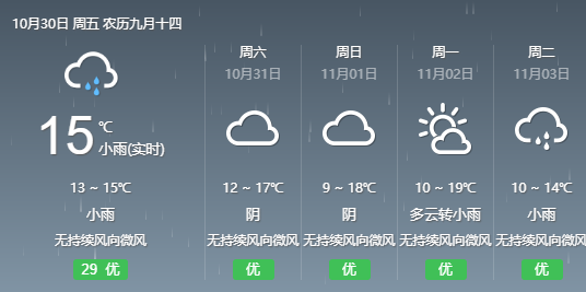 最新降雨降温广元天气迎来突变最低温度