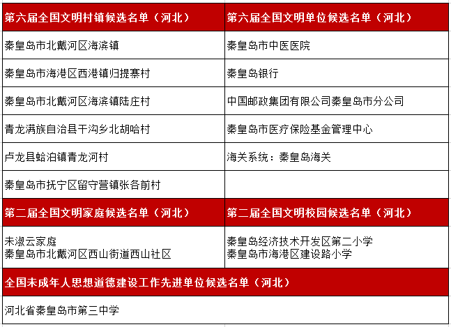 北戴河招聘_2020秦皇岛北戴河区教师招聘的联系电话是多少(4)