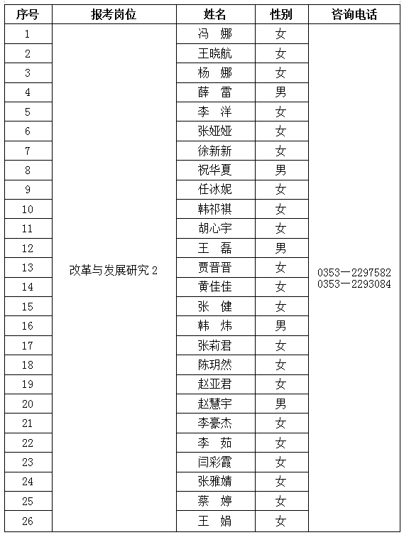 山西阳泉2020年郊区人口_阳泉郊区(2)