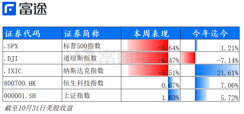 美国实际gdp年化季率初值(3)