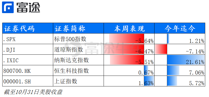 第十四师GDP(2)