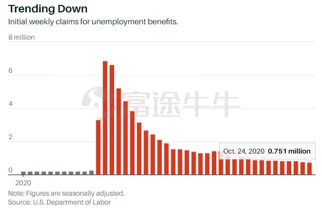 美国21年gdp(3)