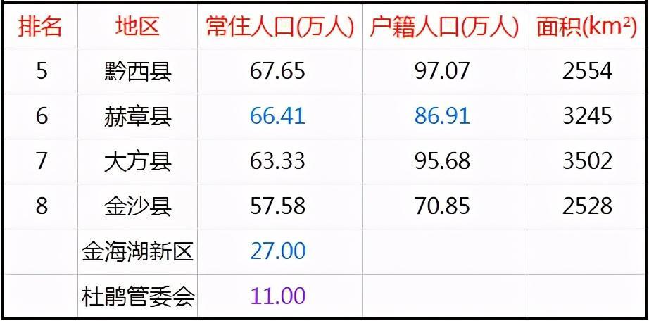 赫章城区人口_赫章韭菜坪图片