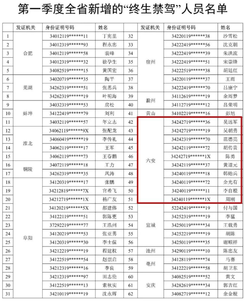 安徽六安多少人口_全省第五 六安2017年常住人口达480万人(2)