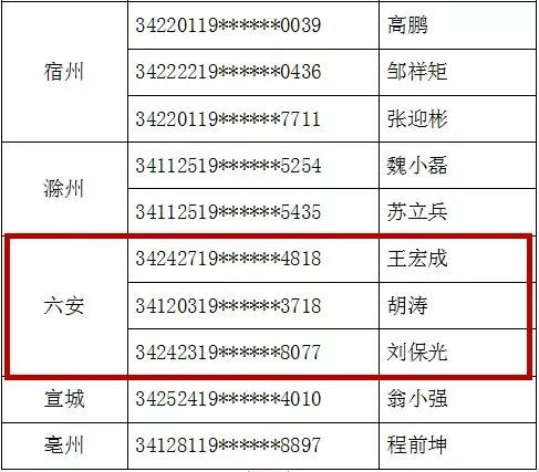 六安多少人口_霍山到底有多少人 准确数据来了(3)