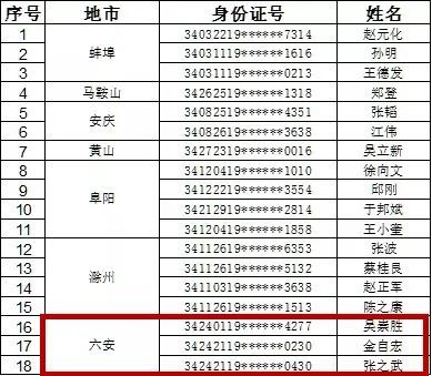 安徽六安多少人口_全省第五 六安2017年常住人口达480万人(3)