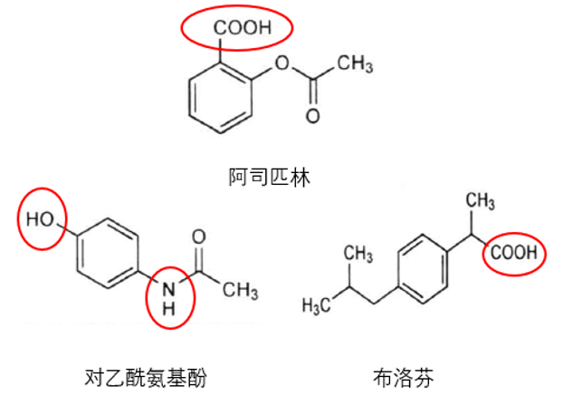 关于对乙酰氨基酚与布洛芬,至少需要知道这5点区别