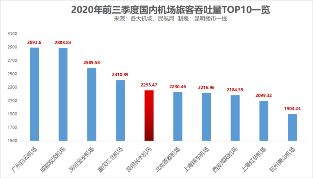 gdp逆袭
