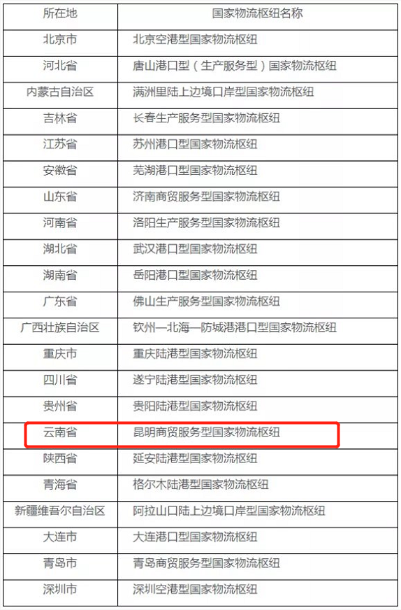 文件gdp(3)
