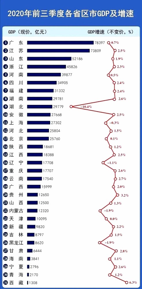 15季度gdp(2)