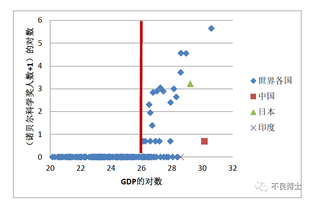 同和镇gdp(3)
