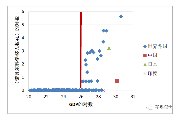 gdp数量和时间的关系_网约车数据勾画中国城市轮廓,你的家乡排第几