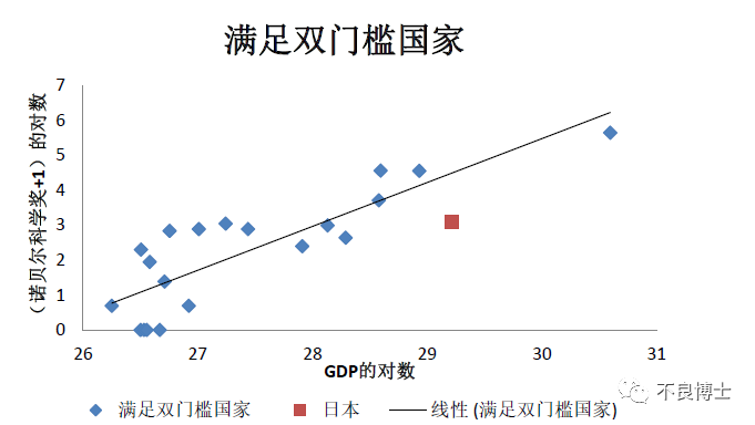 2000世界经济总量排名_世界经济总量排名(3)