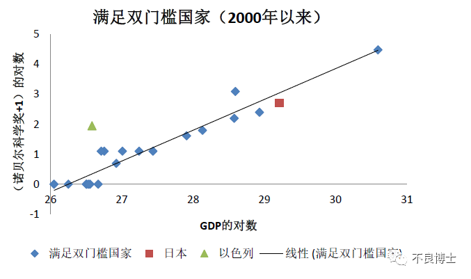 哪一年gdp达到世界第二_三季度GDP6 就是一个经济底(3)