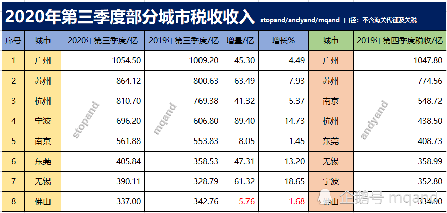 2020宁波gdp高于无锡_青岛2020GDP 佛山止步,郑州长沙难超,无锡宁波恐仍望背