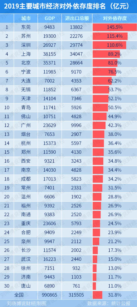 东莞和宁波的GDP(3)
