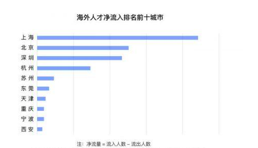 人口净流入量_休斯顿美邻水岸别墅库存告急 连夜增加库存(2)