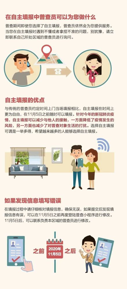 今晚人口普查_人口普查