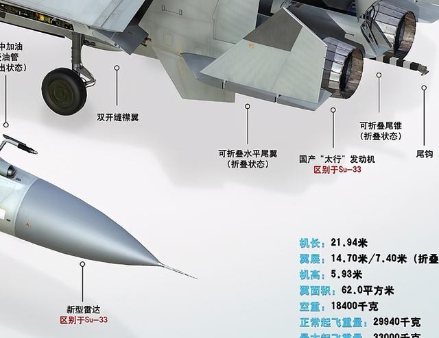 歼15舰载机迎来大改至少有三大改进取消空速管挂载pl15