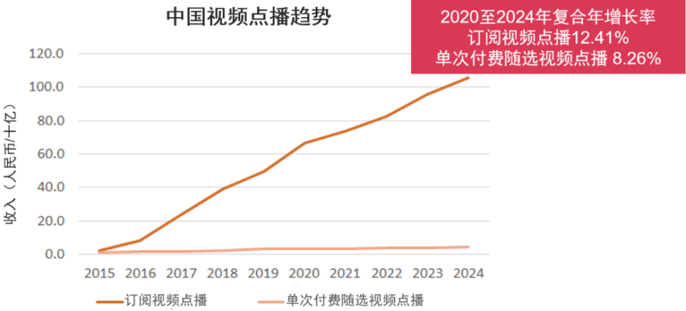 福建2020gdp可以超湖北吗_福建发展受高层密集关注 2020年GDP或将超过台湾(3)