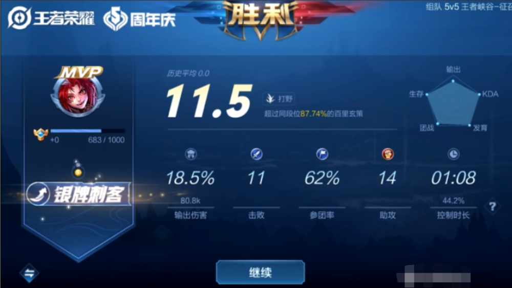 1000