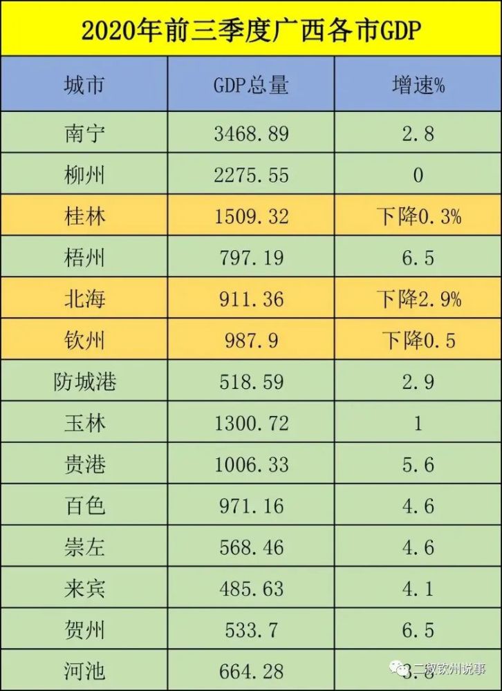 今年贵港的gdp是多少_厉害了 全广西2017年GDP排名曝光 贵港排名是