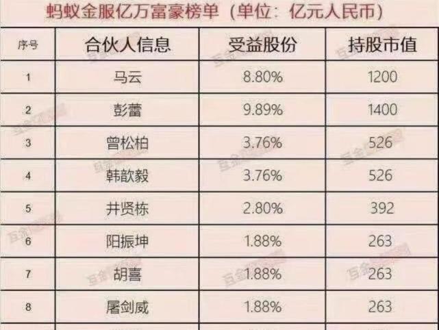阿里巴巴二号人物蔡崇信为何没有蚂蚁金服半点股份呢
