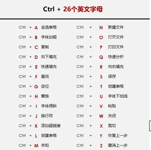 ctrl 键用法大全