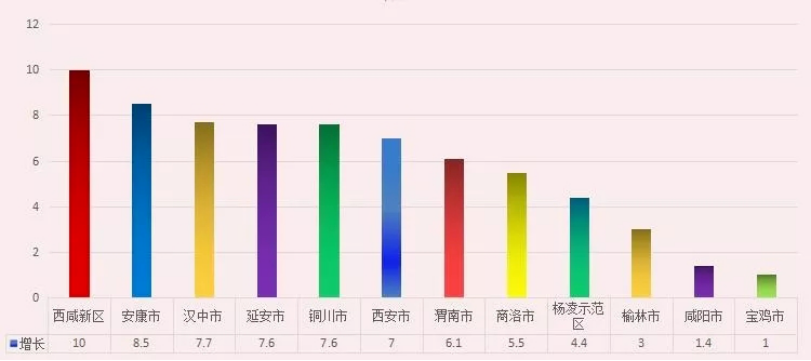 洛杉矶和上海的gdp_2035年上海将取代巴黎, 成为全球GDP第五高城市