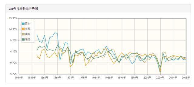 英法德gdp
