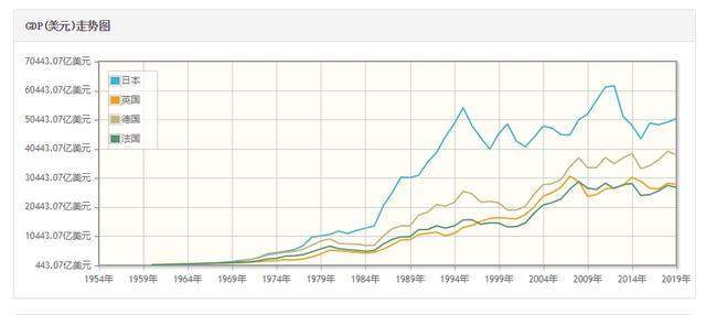 英法德gdp