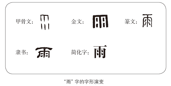 汉字中的文化,解字"风"与"雨"