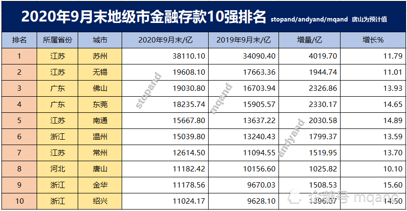 江苏经济总量达破9万亿_江苏地图(2)