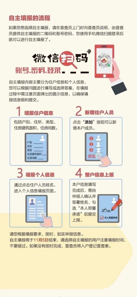 接受人口普查登记_普查人口登记表格图片