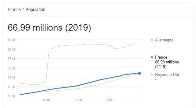 法国人口数_法国就业市场持续恶化 求职人数连续80个月上升(3)