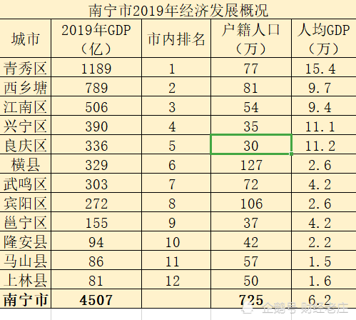 广西经济总量在全国排名_广西经济排名图