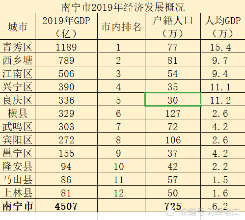 漳州市和金华市gdp_绍兴与金华市GDP之和,在江苏省什么位置(3)