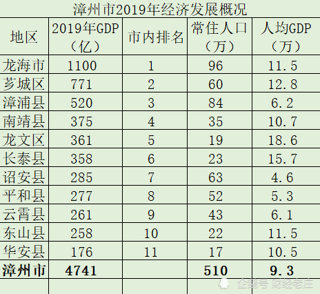广州南宁经济总量_南宁到广州高铁票图片(2)