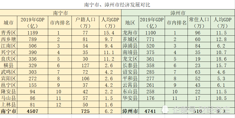 漳州2019年经济总量多少_漳州火山岛