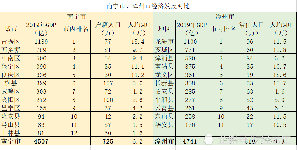 南宁2019全年经济总量_南宁捡尸