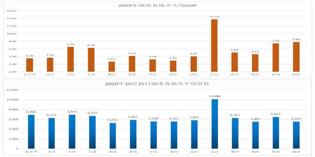 2021年度山东人均GDP_七普 后结合各省市第一季度GDP情况,来看看今年一季度人均GDP(3)