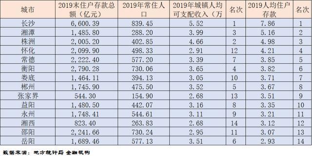 邵阳人均收入_邵阳学院(2)