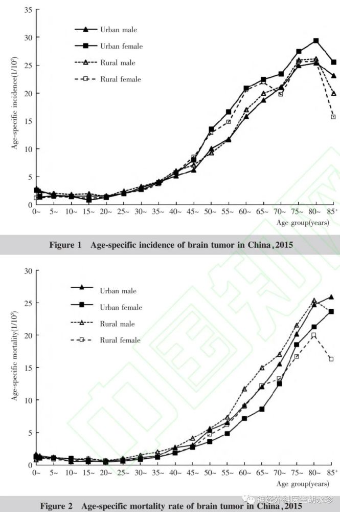 人口标化率_中国人口下降率(2)