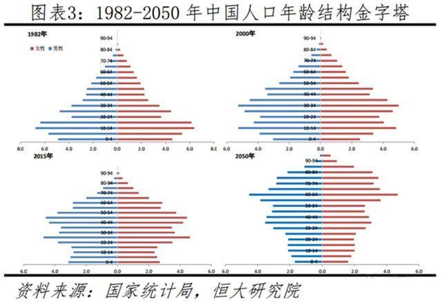 计划生育减少了多少人口_从 计划生育 到 市场生育(2)